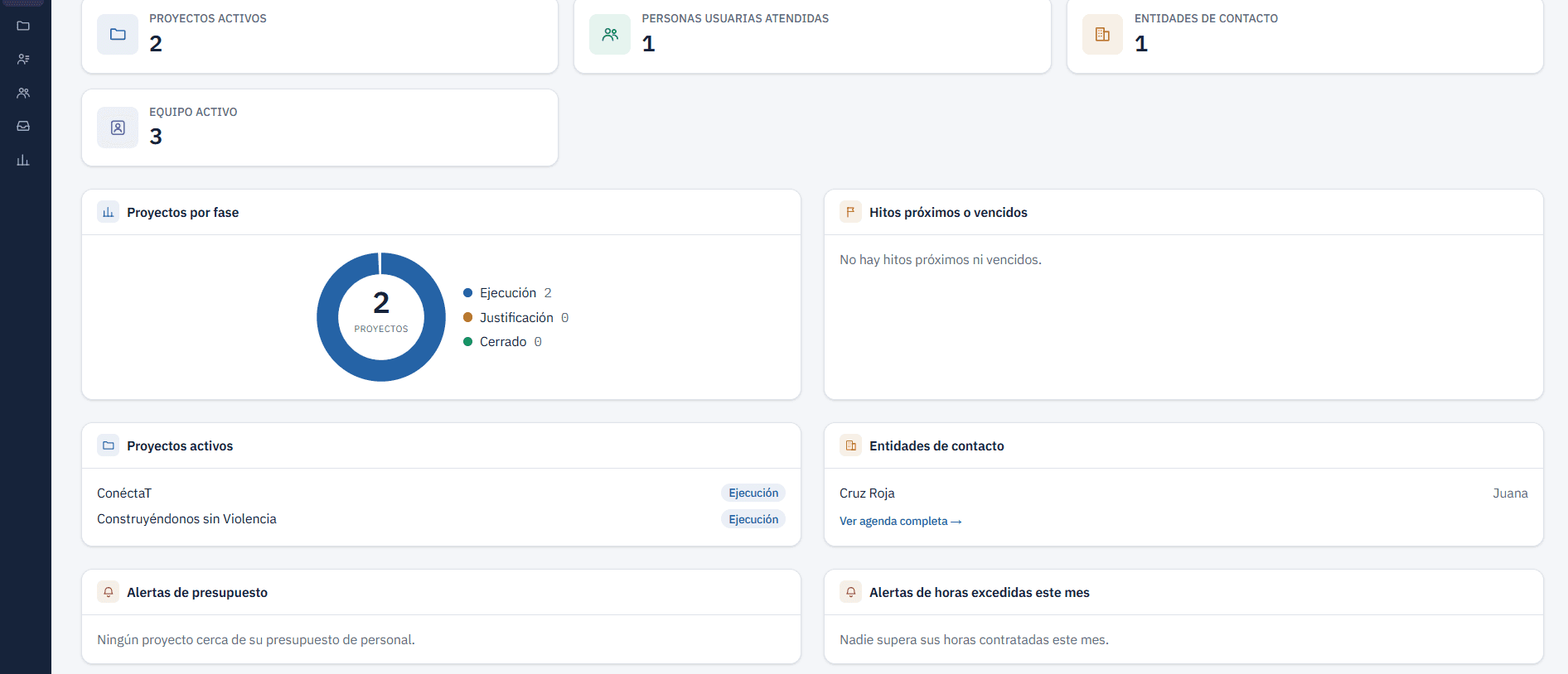 Panel de Inicio de EDIS, con proyectos activos, personas atendidas y alertas de presupuesto